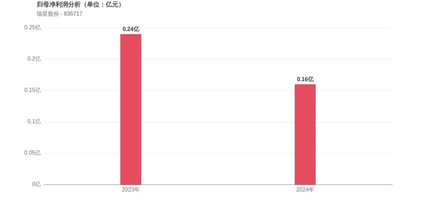 SHIB遭遇大幅下滑超XRP%，投资者恐慌性抛售