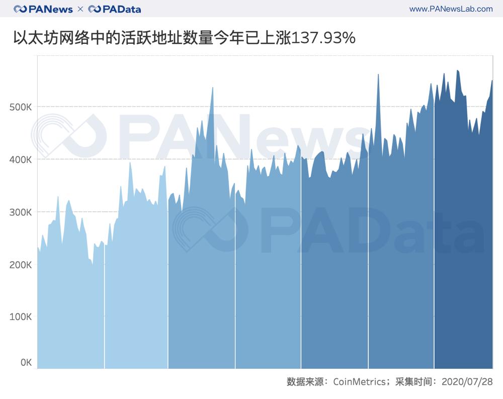 开云体育下载-SEC链上活跃地址创新高，是否预示新行情？，引发热议