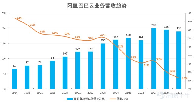 关于AVAX遭遇大幅下滑超OP%，投资者恐慌性抛售的信息