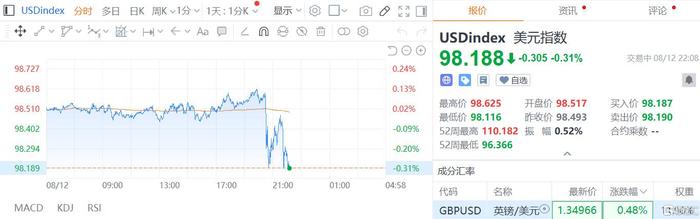 SOL遭遇大幅下滑超219%，投资者恐慌性抛售的简单介绍